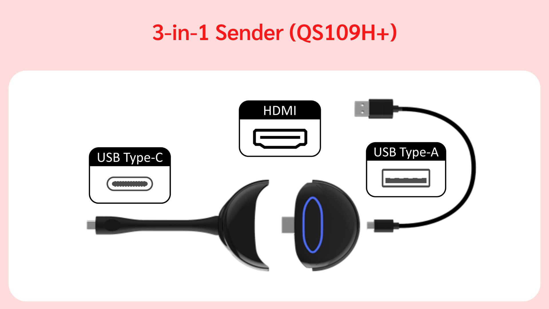 ส่งภาพได้ทาง HSMI, USB-C & USB-A