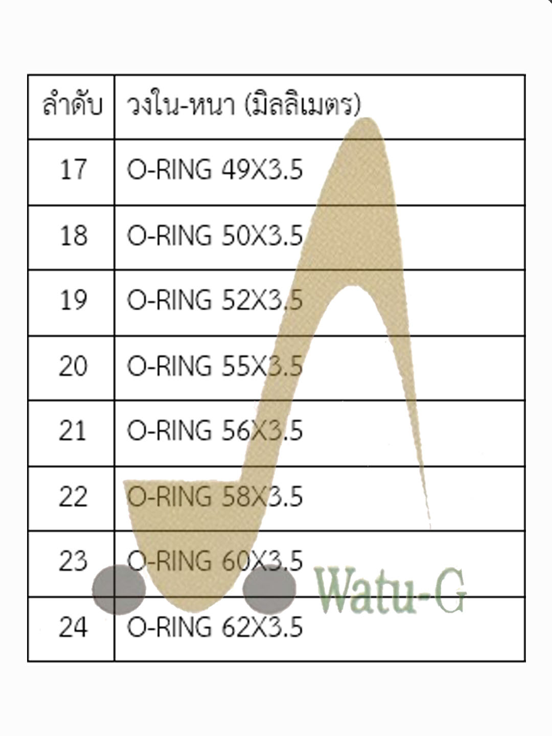 O-Ring หนา 3.5 มม. (NBR 70)