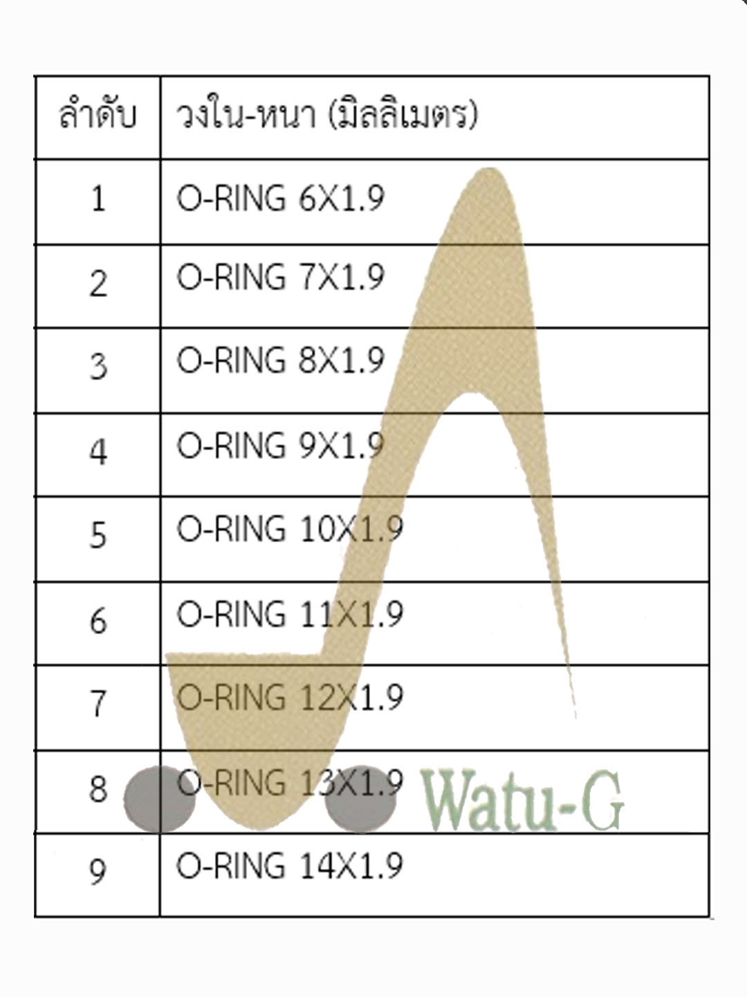 O-Ring หนา 1.9 มม. (NBR 90)