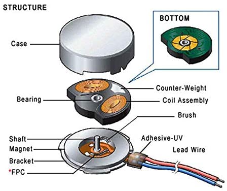 มอเตอร์สั่นขนาดเล็กทรงเหรียญแบน 3V (Coin Flat vibrating micro motor 3V)