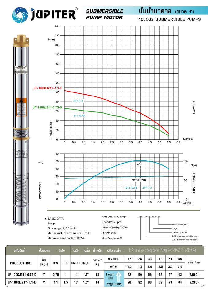 ปั๊มน้ำบาดาล JUPITER รุ่น JP-100QJ211-0.75-D