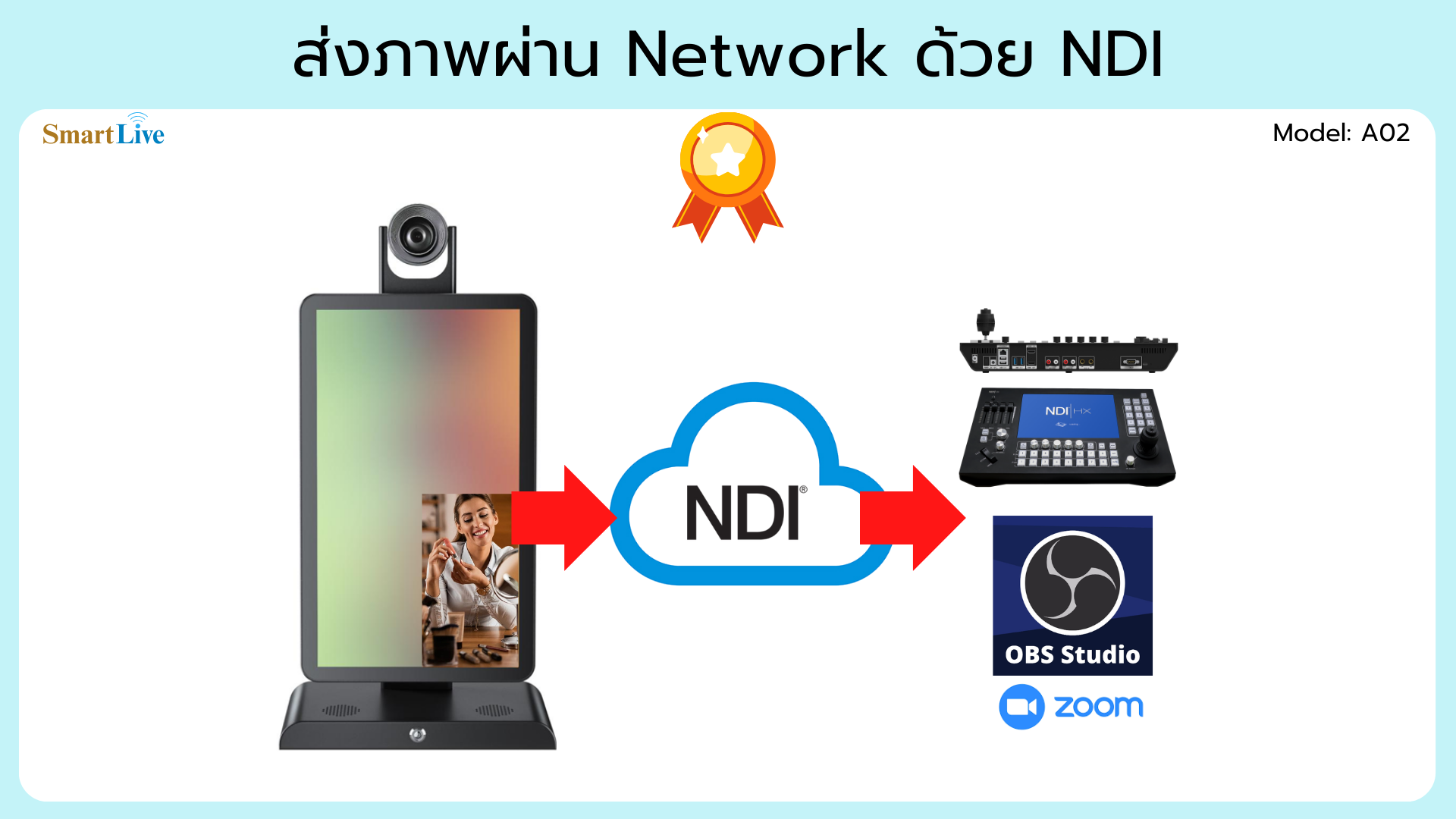 เครื่องไลฟ์สด SmartLive ส่งภาพผ่าน NDI ไปยัง OBS Studio และ Switcher