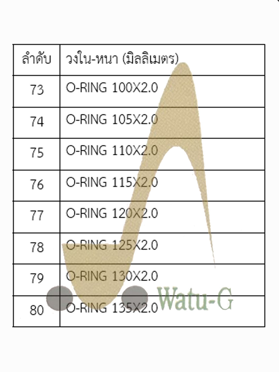 O-Ring หนา 2 มม. (NBR 70)
