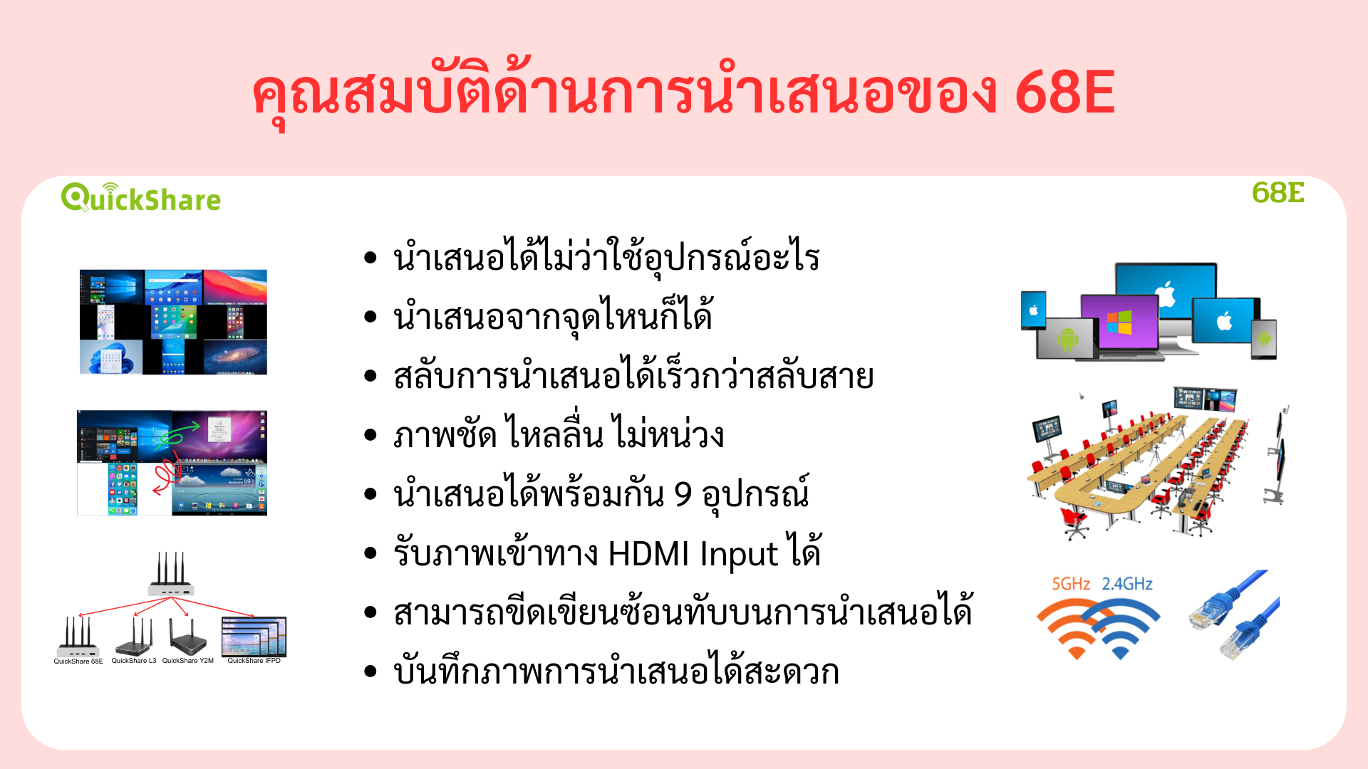 คุณสมบัติของ 68E's ด้านการนำเสนอ