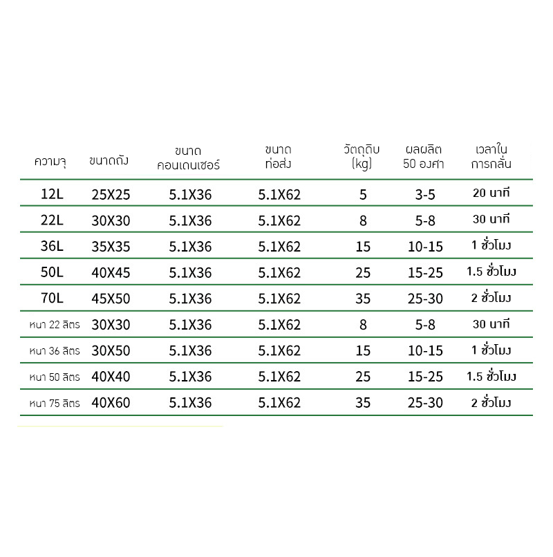 YANTAI-15 เครื่องกลั่นเหล้าอเนกประสงค์