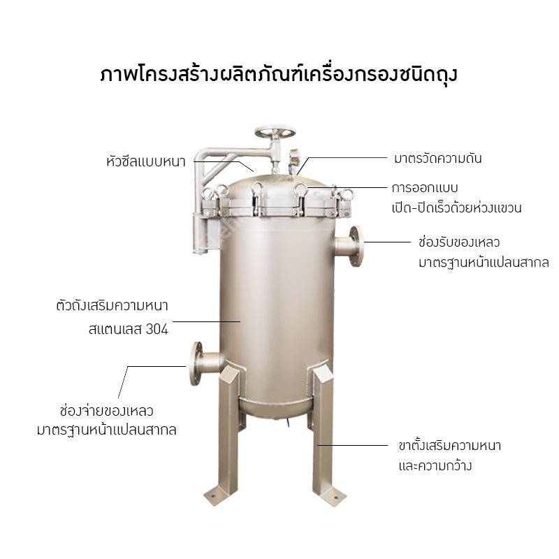 เครื่องกรองถุงสแตนเลส LL-GD-