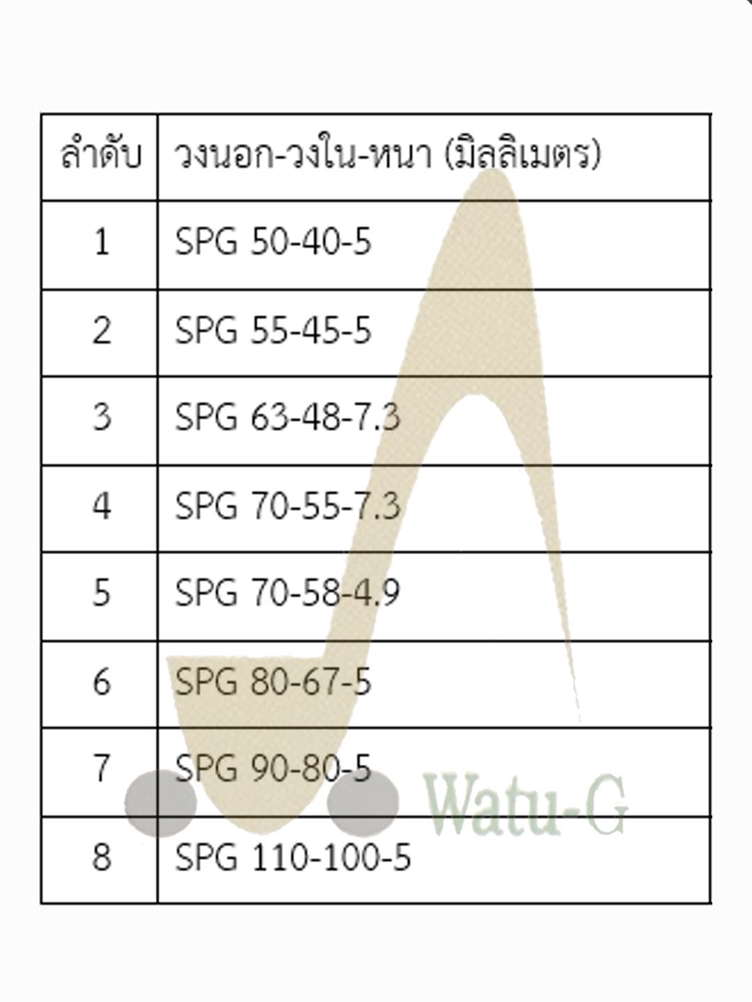 ซีลลูกสูบ SPG