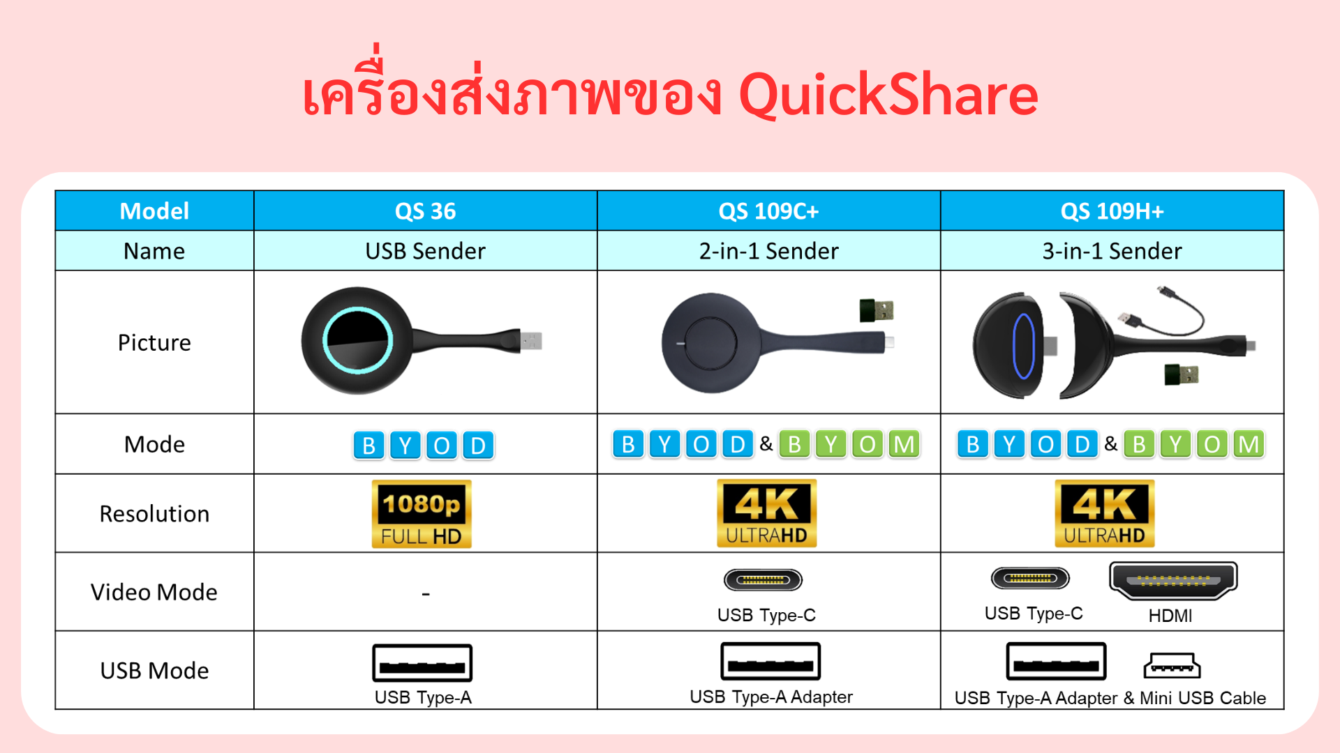 USB Sender, 2-in-1 Sender, 3-in-1 Sender
