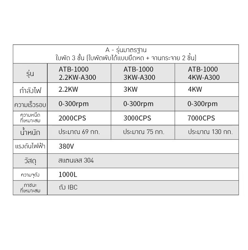 เครื่องปั่นกวนผสมของเหลว สำหรับถัง IBC ขนาด 1000L