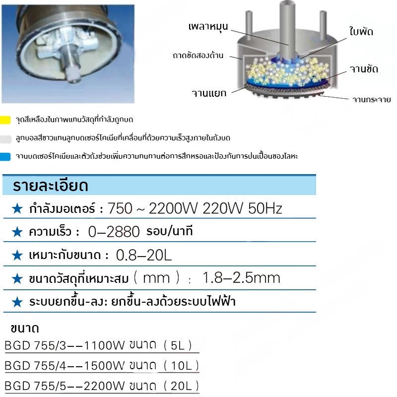 เครื่องบดผสมสำหรับห้องปฏิบัติการ BGD755 🚀