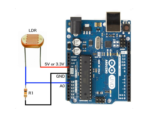 ชุดทดลองตรวจจับความเข้มแสงด้วย light dependent resistor หรือ LDR