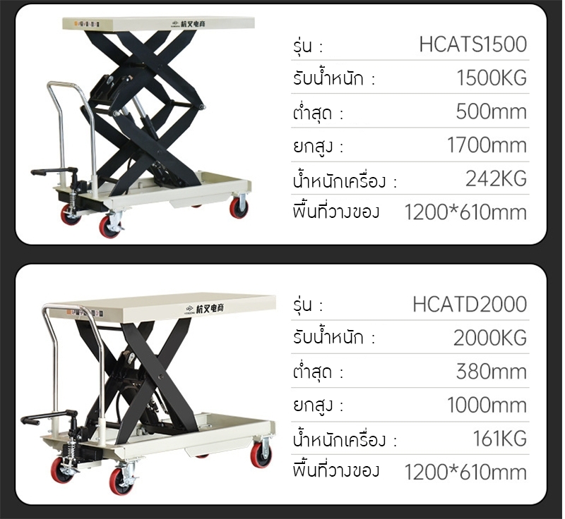 รถเข็นยก Hcat" ที่จะช่วยยกระดับการทำงานของคุณให้ง่ายและรวดเร็วยิ่งขึ้น! 🛠️ รถเข็น ไฮดรอลิค