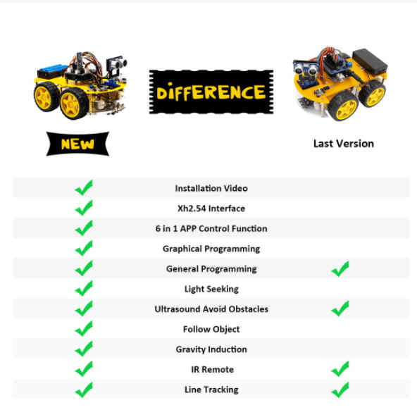 Smart Robot Car ชุดเรียนรู้บอร์ด Arduino UNO R3