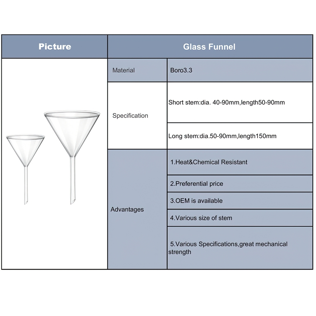 กรวยแก้ว (Funnel Glass)