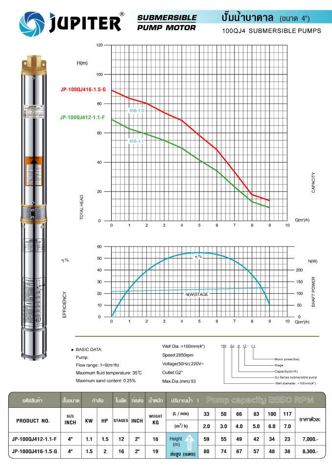 ปั๊มน้ำบาดาล JUPITER รุ่น JP-100QJ416-1.5-G