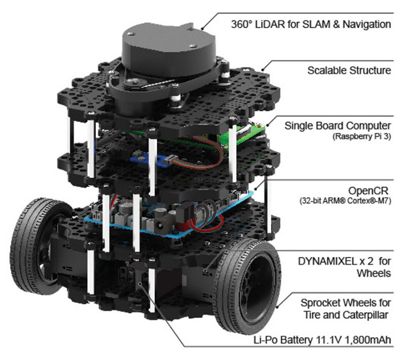 หุ่นยนต์ขนาดเล็กเพื่อการศึกษาและงานวิจัย ROS รุ่น TurtleBot 3 / Raspberry Pi 4 รุ่นแรม 4GB