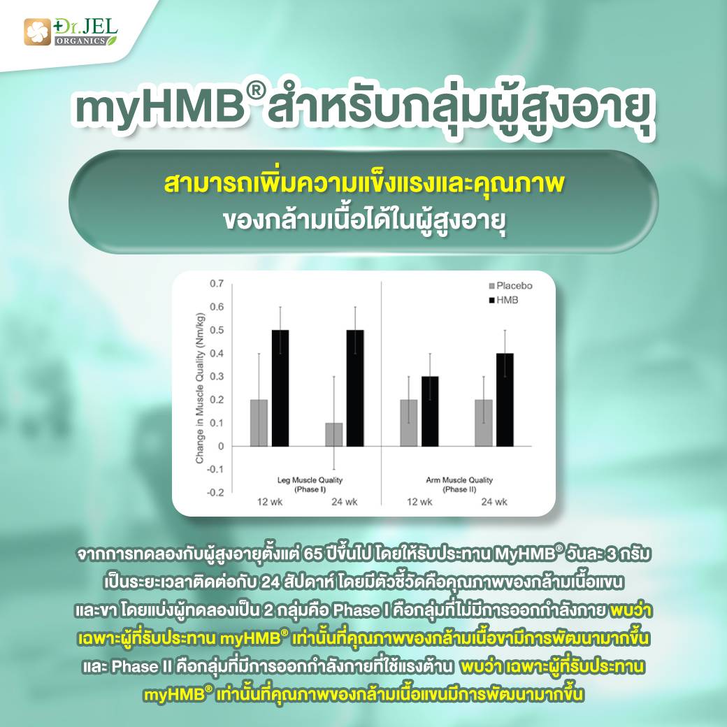 Dr.Jel HMB Plus Vitamin D3 myHMB สำหรับกลุ่มผู้สูงอายุ