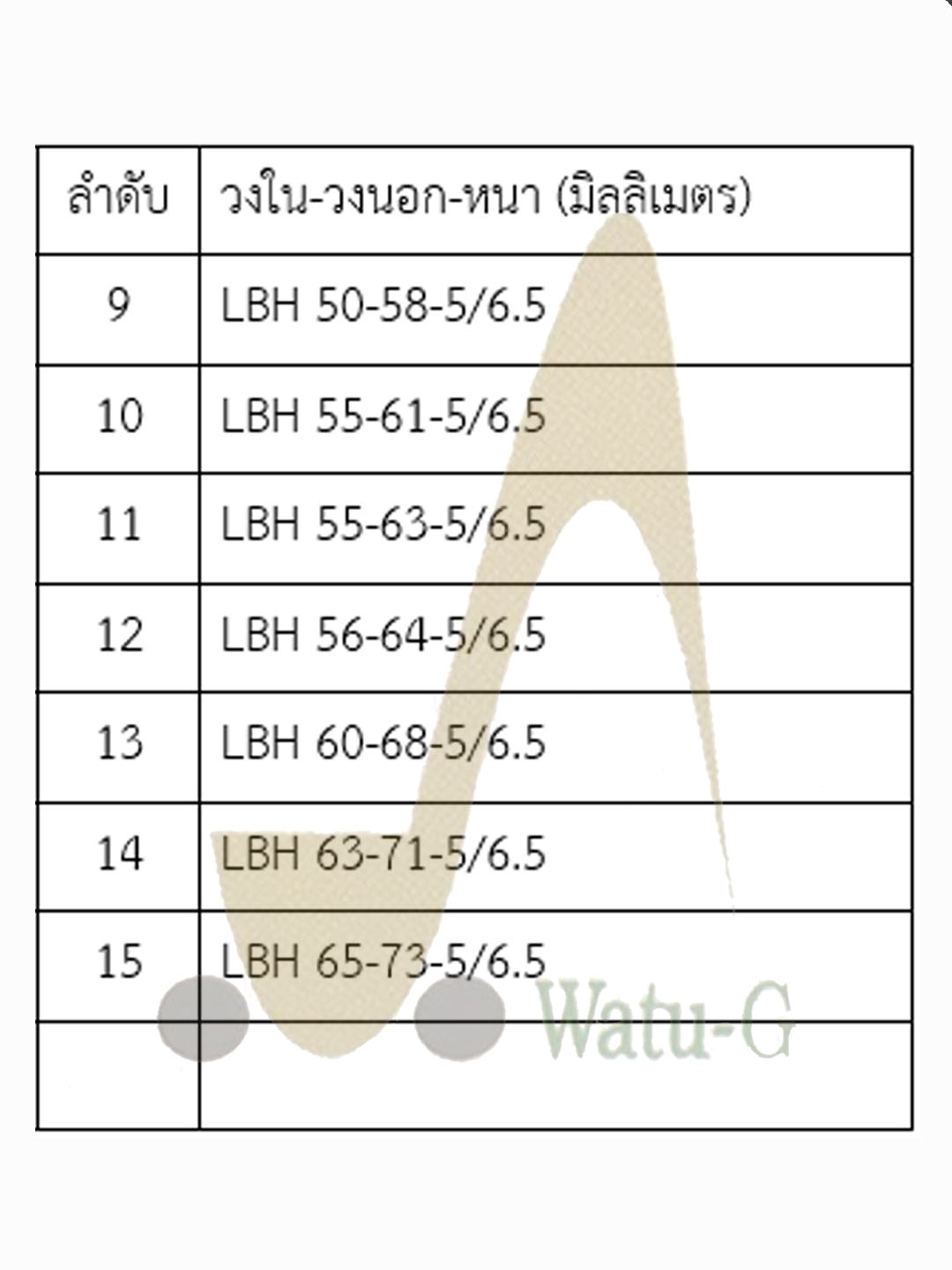 ซีลกันฝุ่น LBH หนา 5/6.5 มม.