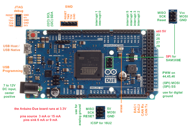 บอร์ดArduino Due R3 (Compatible) ใช้ไมโครคอนโทรลเลอร์ 32 บิต พร้อมสาย Micro USB