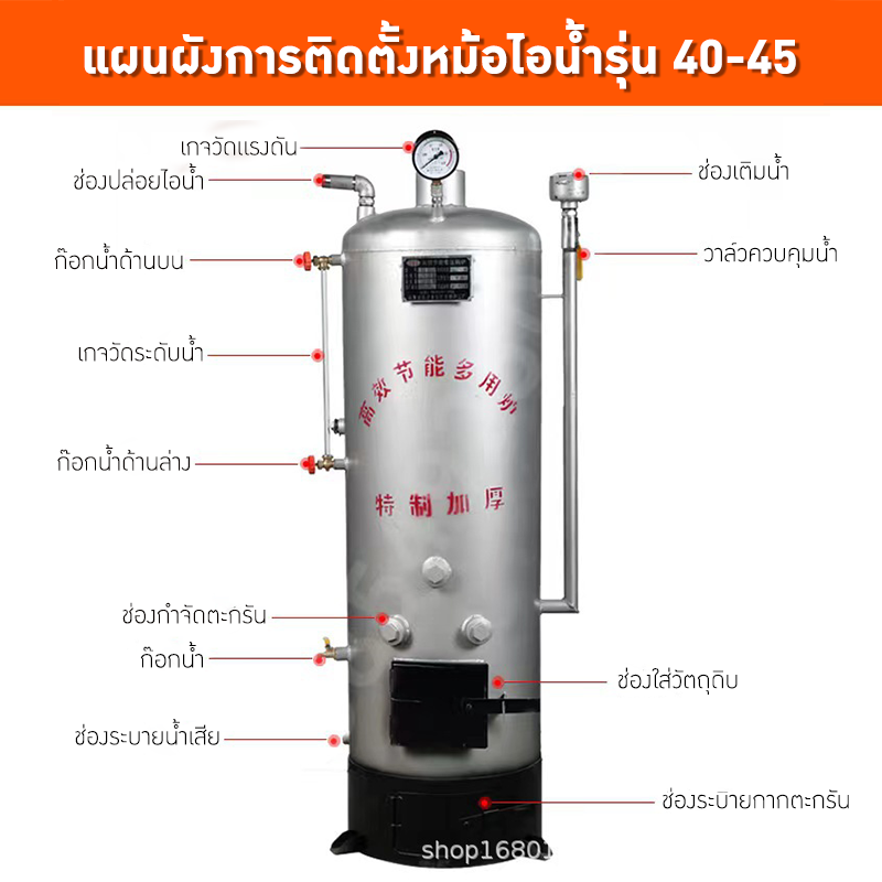 ชุดหม้อไอน้ำแบบประหยัดพลังงาน ใช้งานหลากหลาย SWB