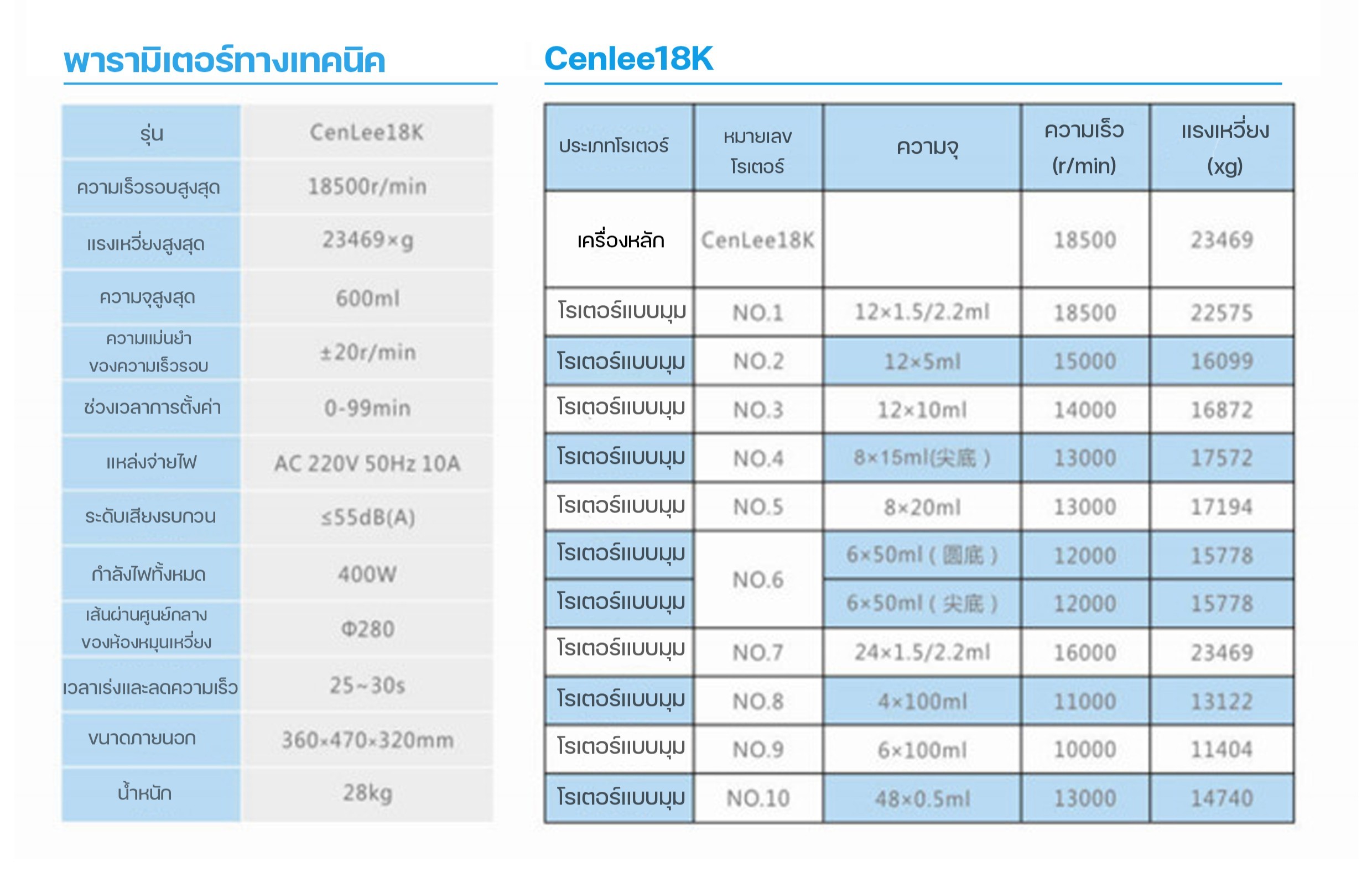 เครื่องเหวี่ยงสารความเร็วสูงแบบตั้งโต๊ะ CenLee18K