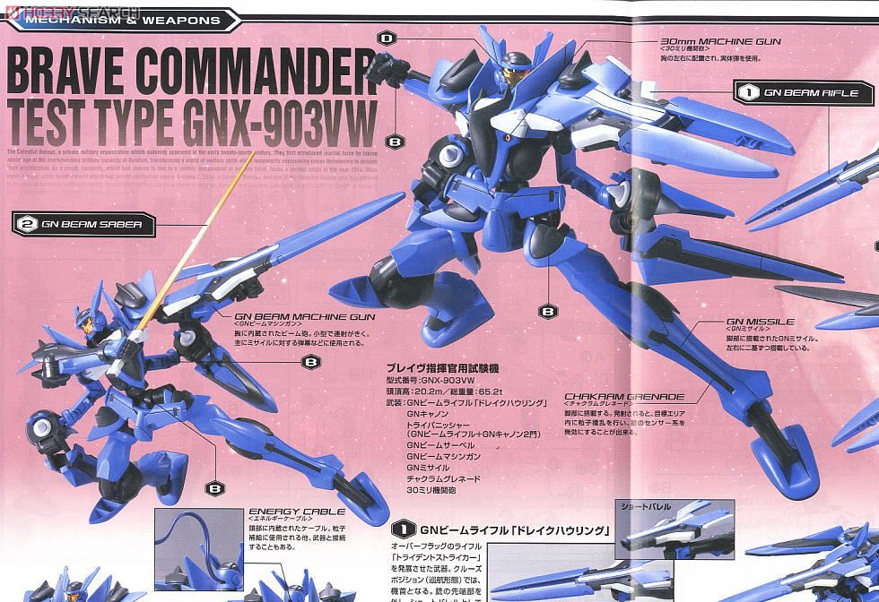 Brave Commander Test Type (HG)