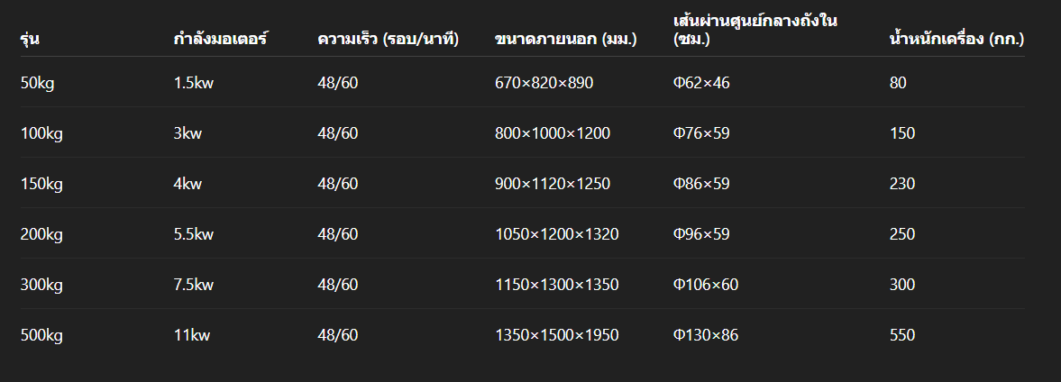 เครื่องผสมอเนกประสงค์ ผสมอาหาร ผสมยา ผสมเม็ดพลาสติก และอื่นๆ MM1 stainless steel mixer