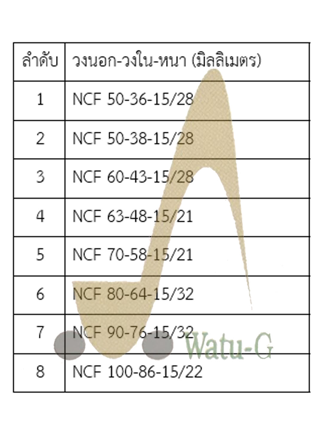 ซีลลูกสูบ NCF
