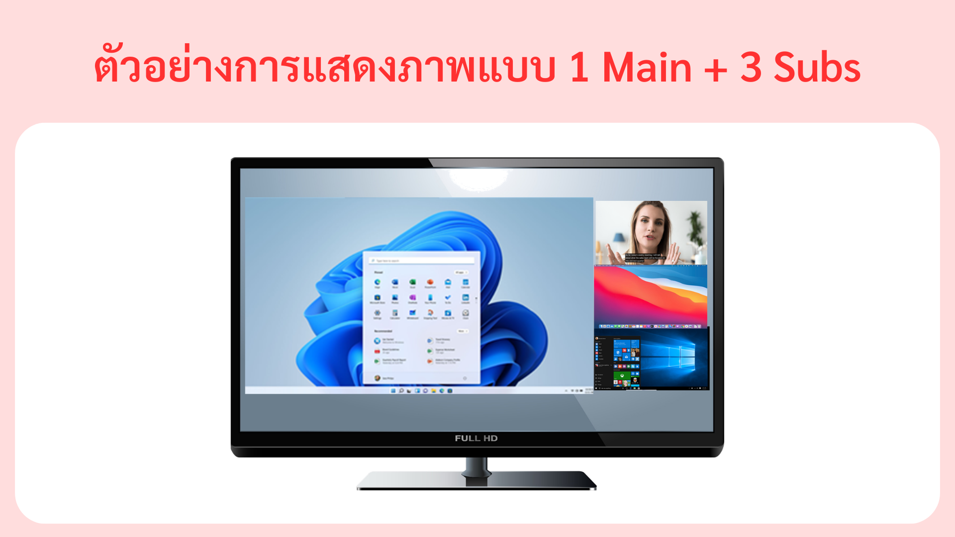 ตัวอย่างการแสดงภาพแบบ 1 Main + 3 Subs