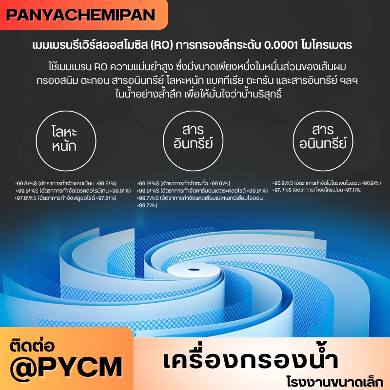 เครื่องกรองน้ำระบบ RO (Reverse Osmosis)