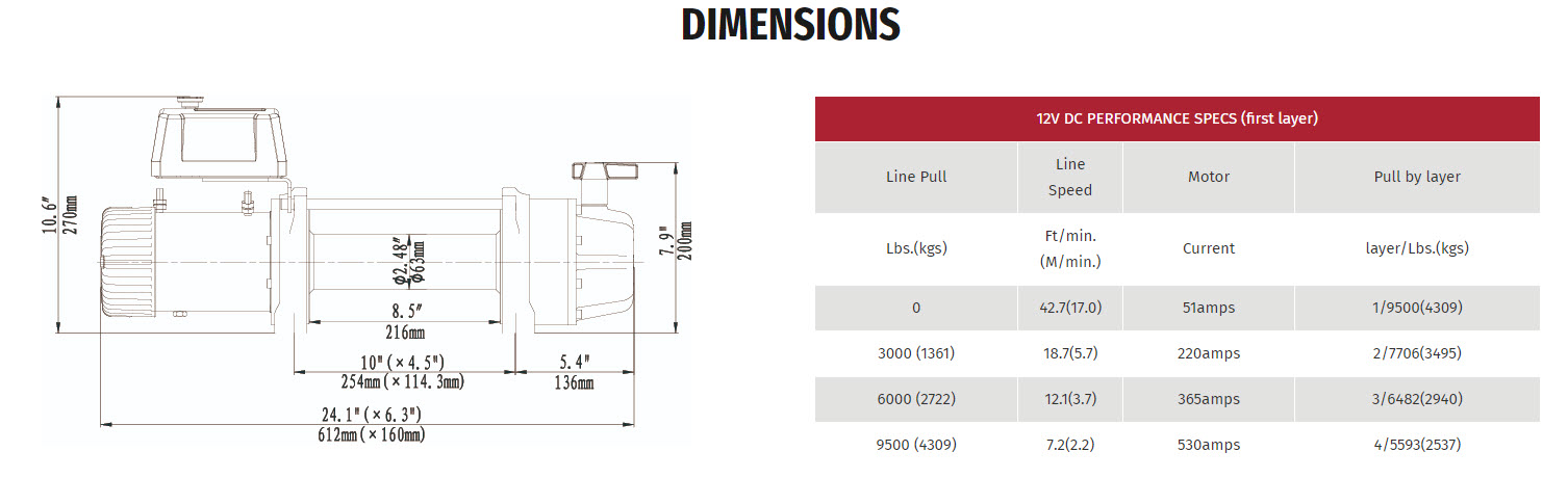 WINCH RUNVA (EWB9500Q Sling)