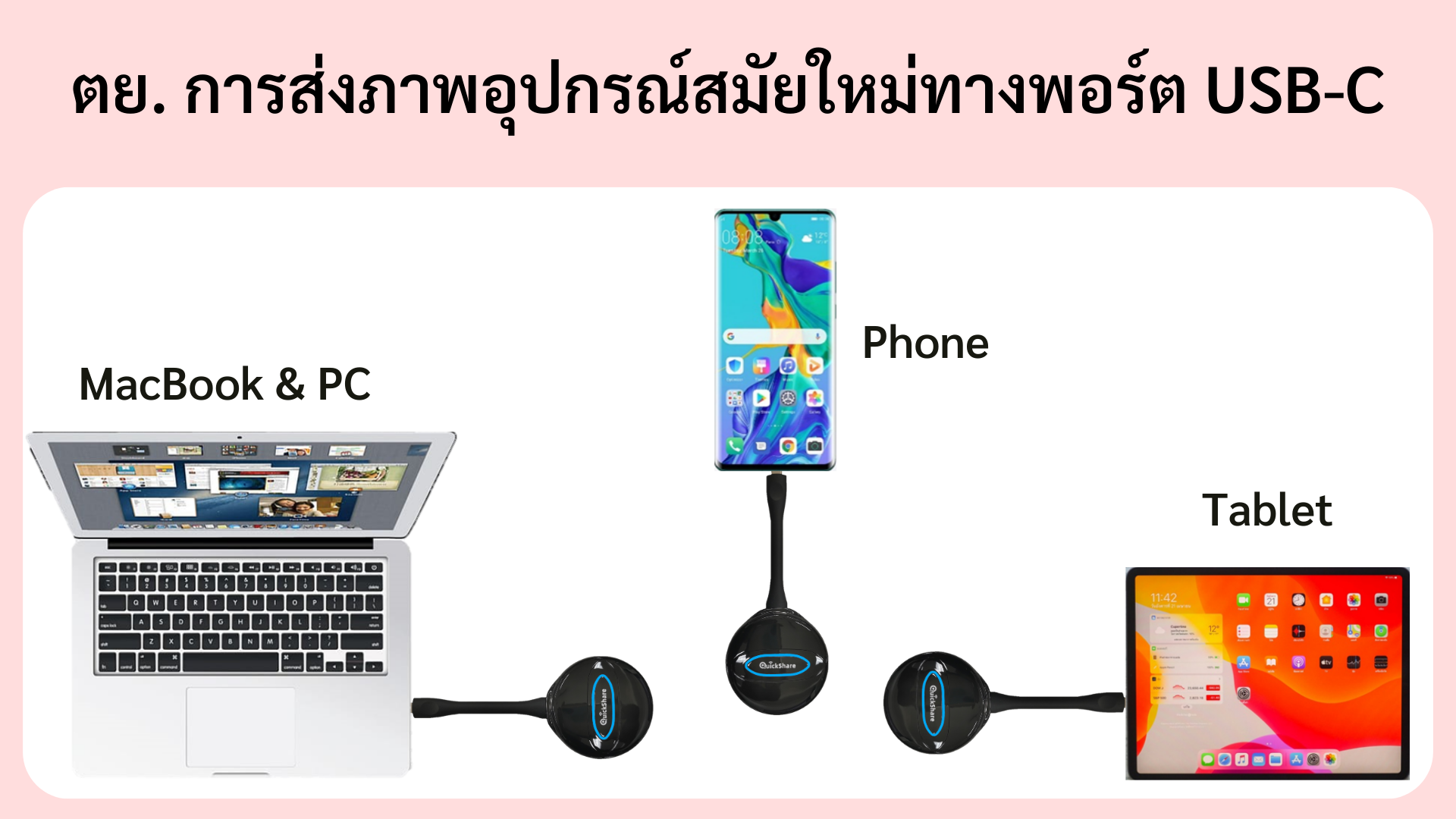 ตัวอย่างการส่งภาพด้วย 3-in-1 sender