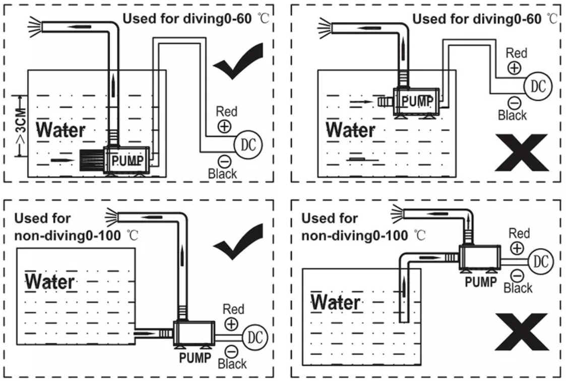 ปั๊มน้ำขนาดเล็ก รุ่น DC5V 2.4W อัตราการไหลของน้ำสูงสุด: 250L/H และ Max. Lift: 200cm / 6.56 ft.