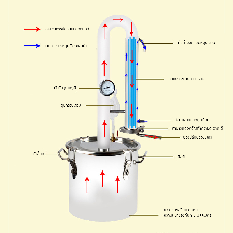 YANTAI-15 เครื่องกลั่นเหล้าอเนกประสงค์