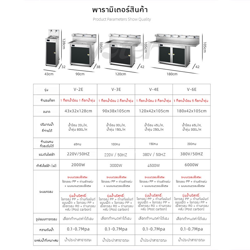 เครื่อง-ซิ้งกดน้ำในตัว กรอกน้ำและมีระบบทำความร้อน V-E