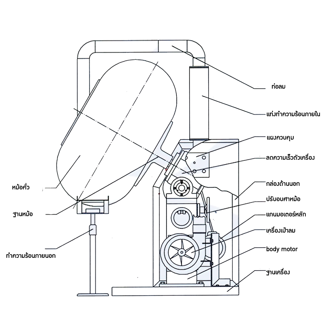14524 เครื่องคั่ว เครื่องเคลือบเม็ดยา เมล็ด ขนม เกาลัด BY-300