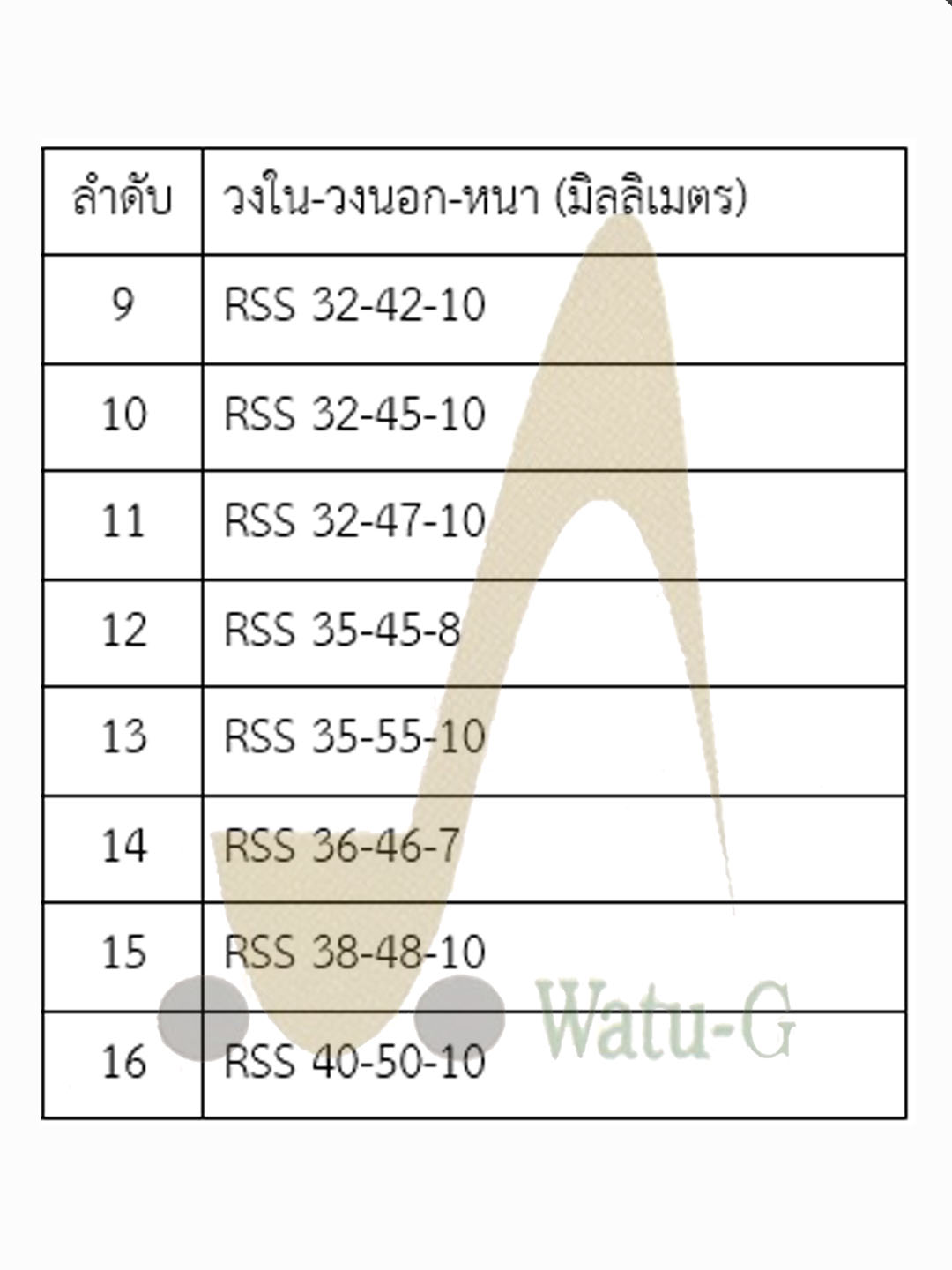 ซีลกันน้ำมัน RSS