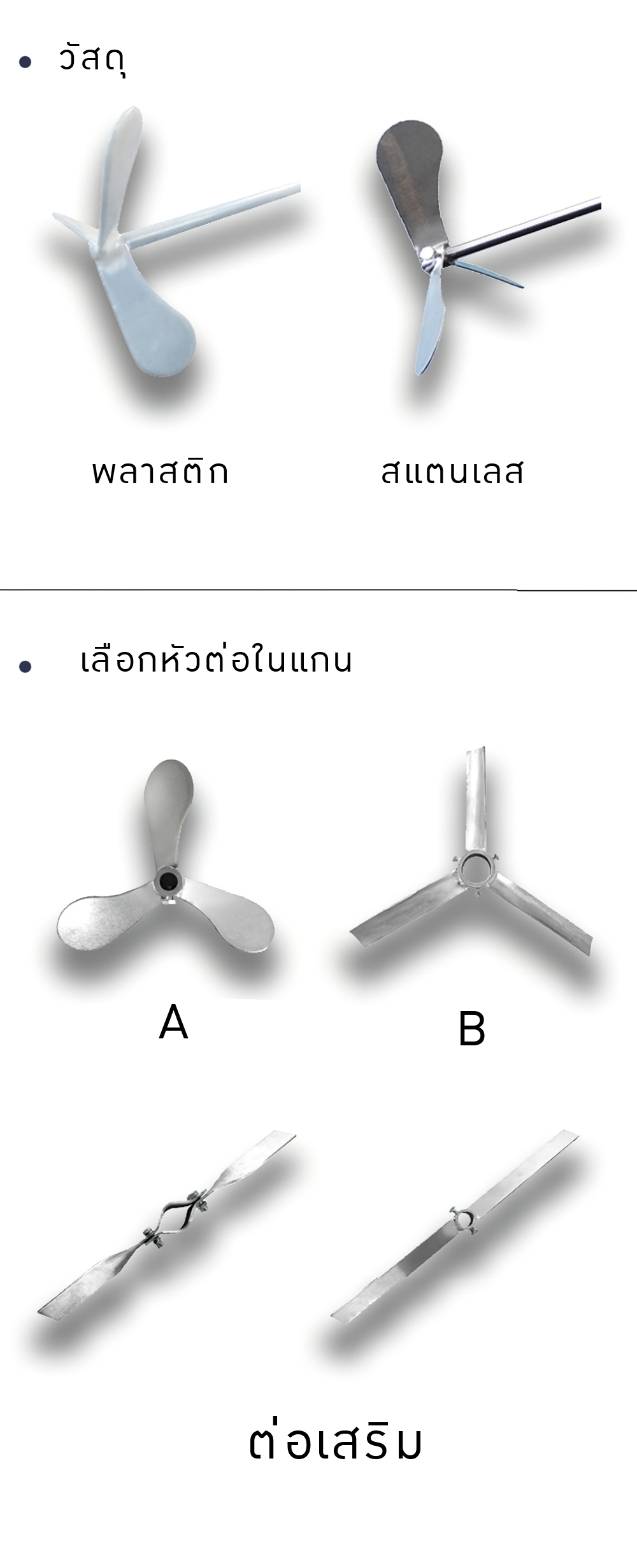 มอเตอร์BLD10 พร้อมใบพัด 0.75/1.1/1.5kw
