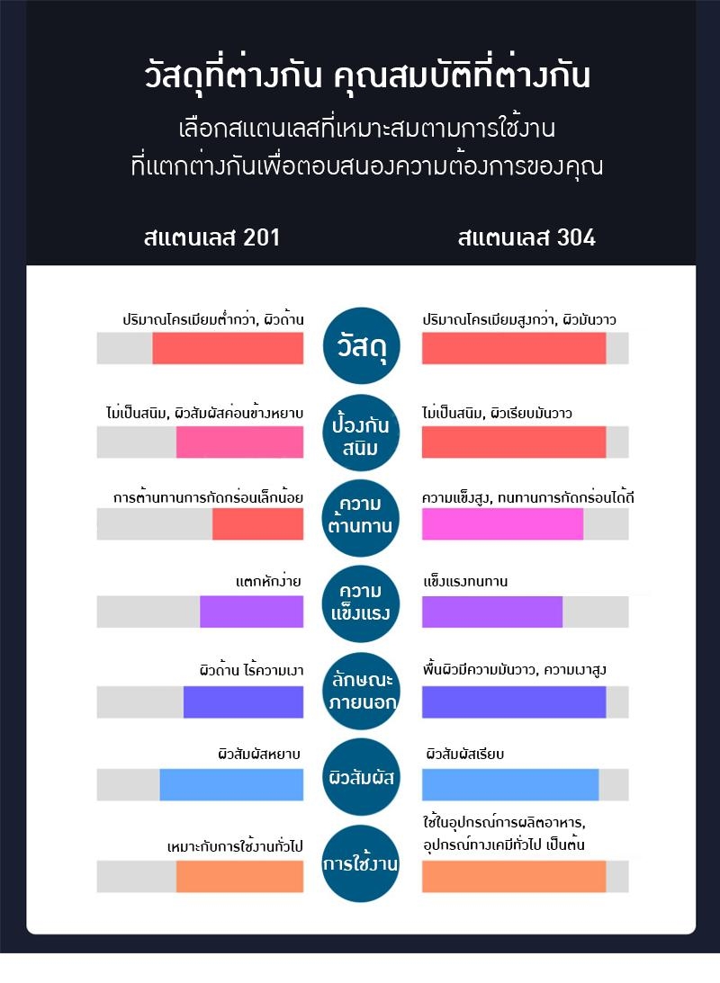 ตู้เอกสารและตู้เก็บของสแตนเลส คุณภาพสูง 🏥💼 DDC