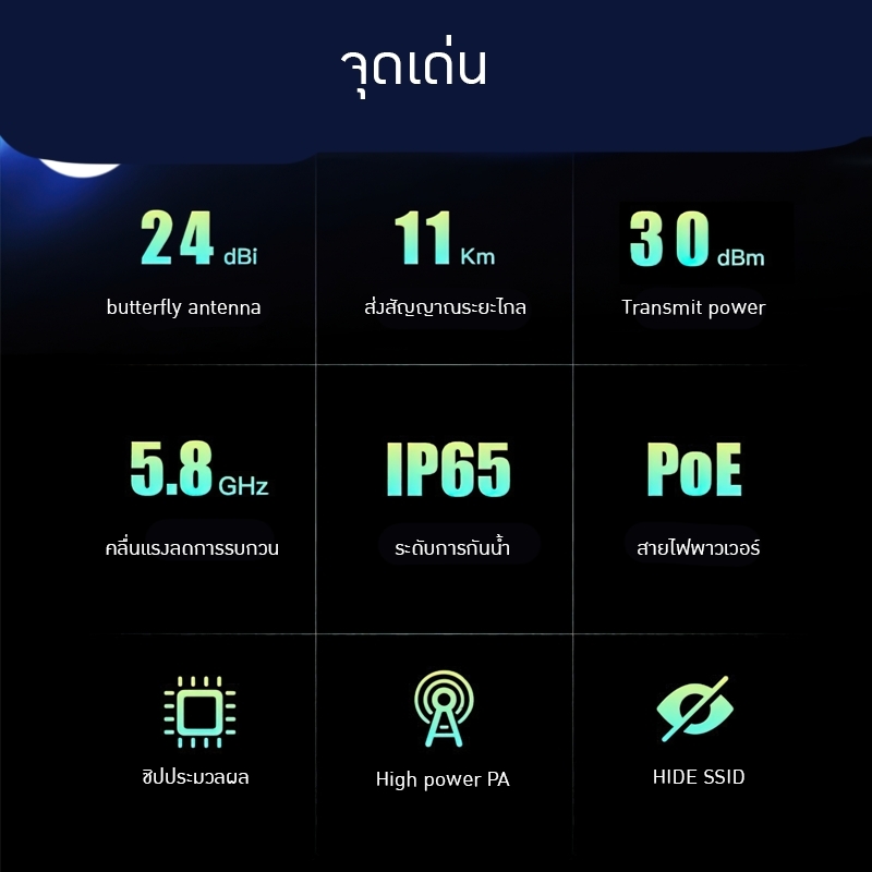 #เลิกผลิตแล้ว#18537 COMFAST 317A wifi point to point ไกลถึง 11km. เชื่อมต่อไร้สายกลางแจ้ง 5.8g ระยะไกล
