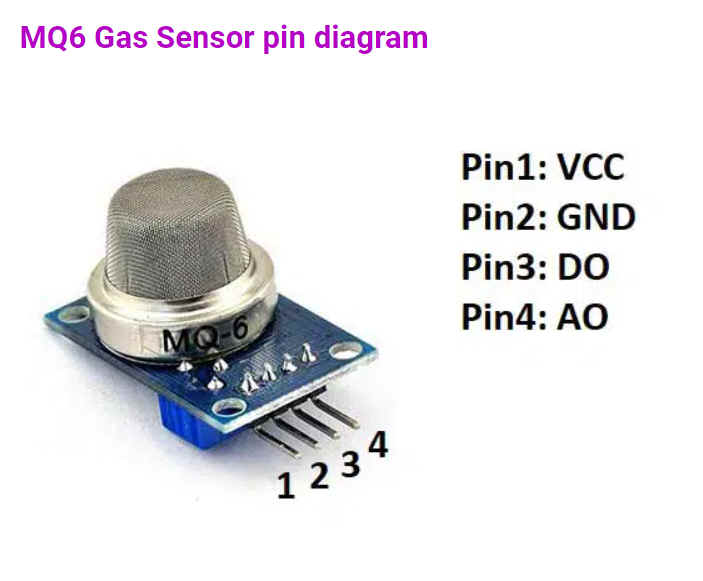 MQ-6 โมดูลเซ็นเซอร์ตรวจจับแก๊สไวไฟ ต่างๆ เช่น ก๊าซ LPG, บิวเทน, โพรเพน (Liquefied Petroleum Gas Sensor Module)