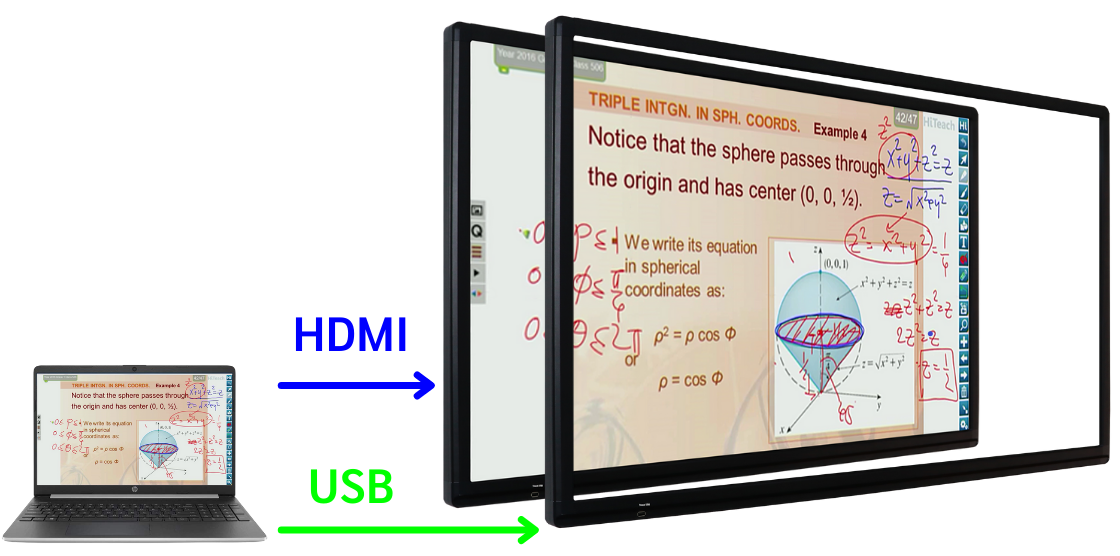 ต่อด้วย HDMI เพื่อเเสดงภาพ และ USB เพื่อเป็นจอสัมผัส