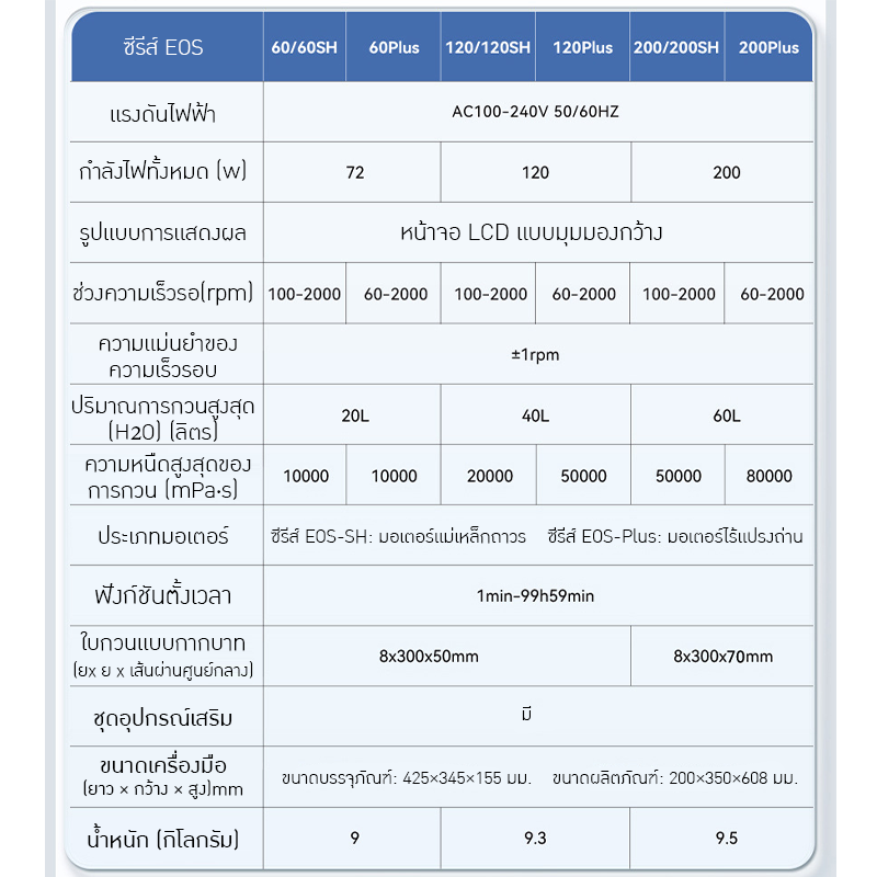 เครื่องผสมของเหลว RWX-Series & EOS-Series
