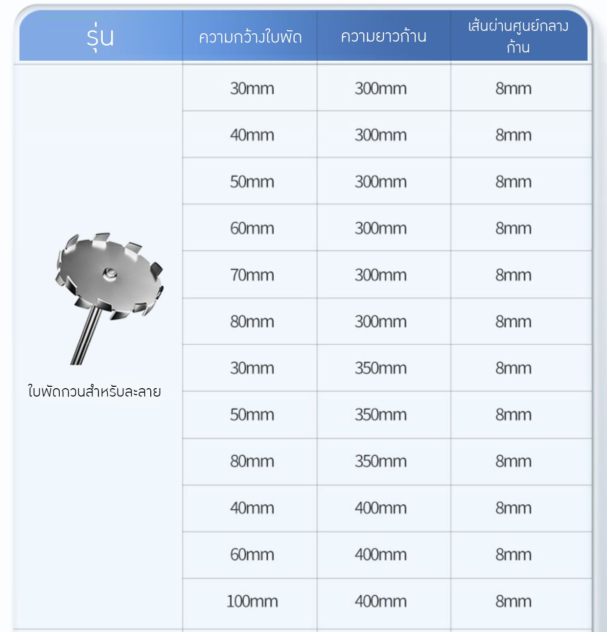 ใบพัดกวนสเตนเลส 304