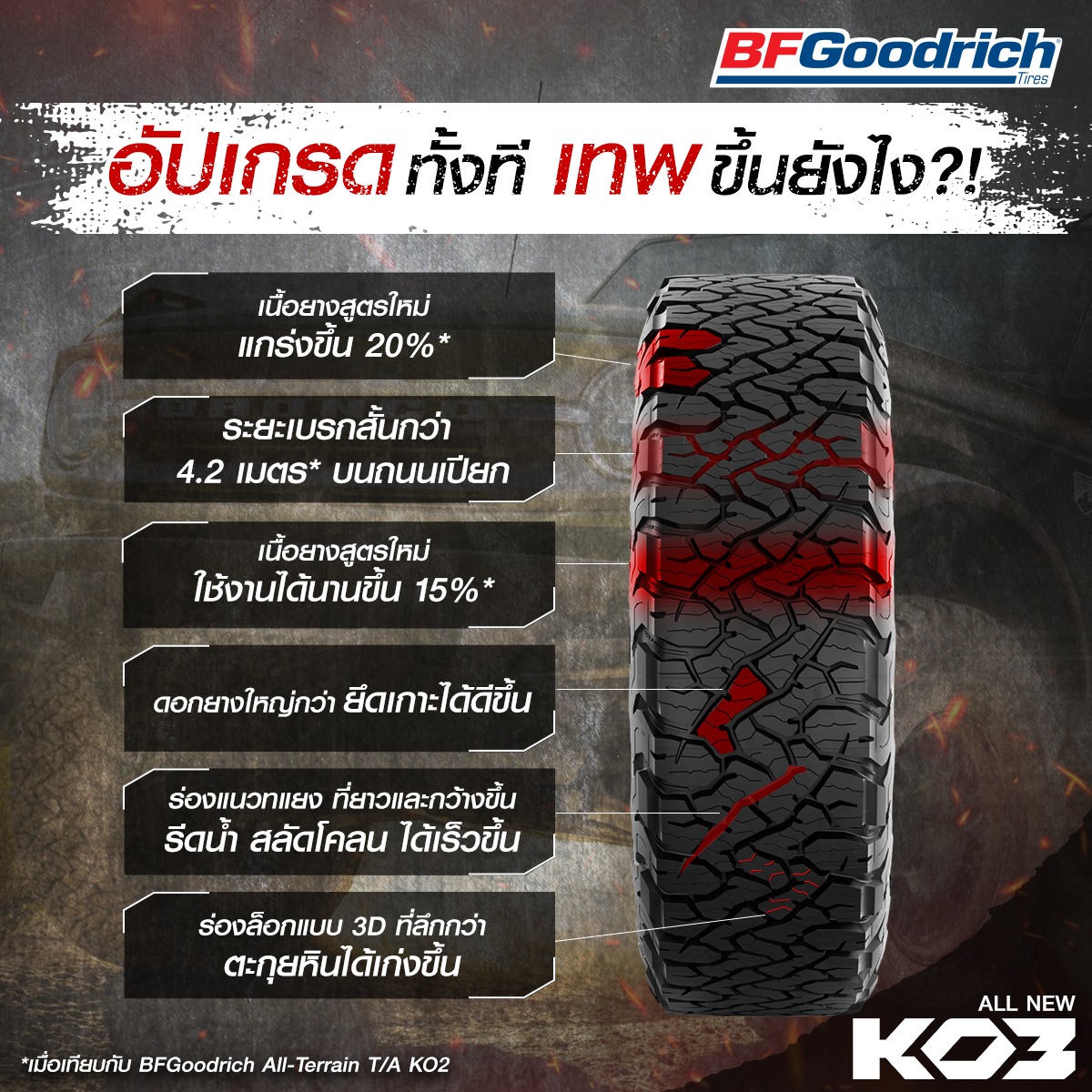 เปิดจองยาง BF KO3 275/55-20 USA ปี25 ราคาถูกสุดที่ STEP9