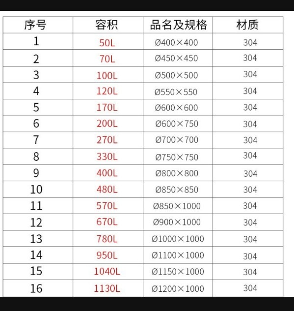 🌈ถังสแตนเลส เกรด 304 สำหรับผสมโดยเฉพาะ มีฝาปิด มีล้อเลื่อน มีก๊อกสำหรับถ่ายของเหลว (50L-300L) หม้อสแตนเลส MMT