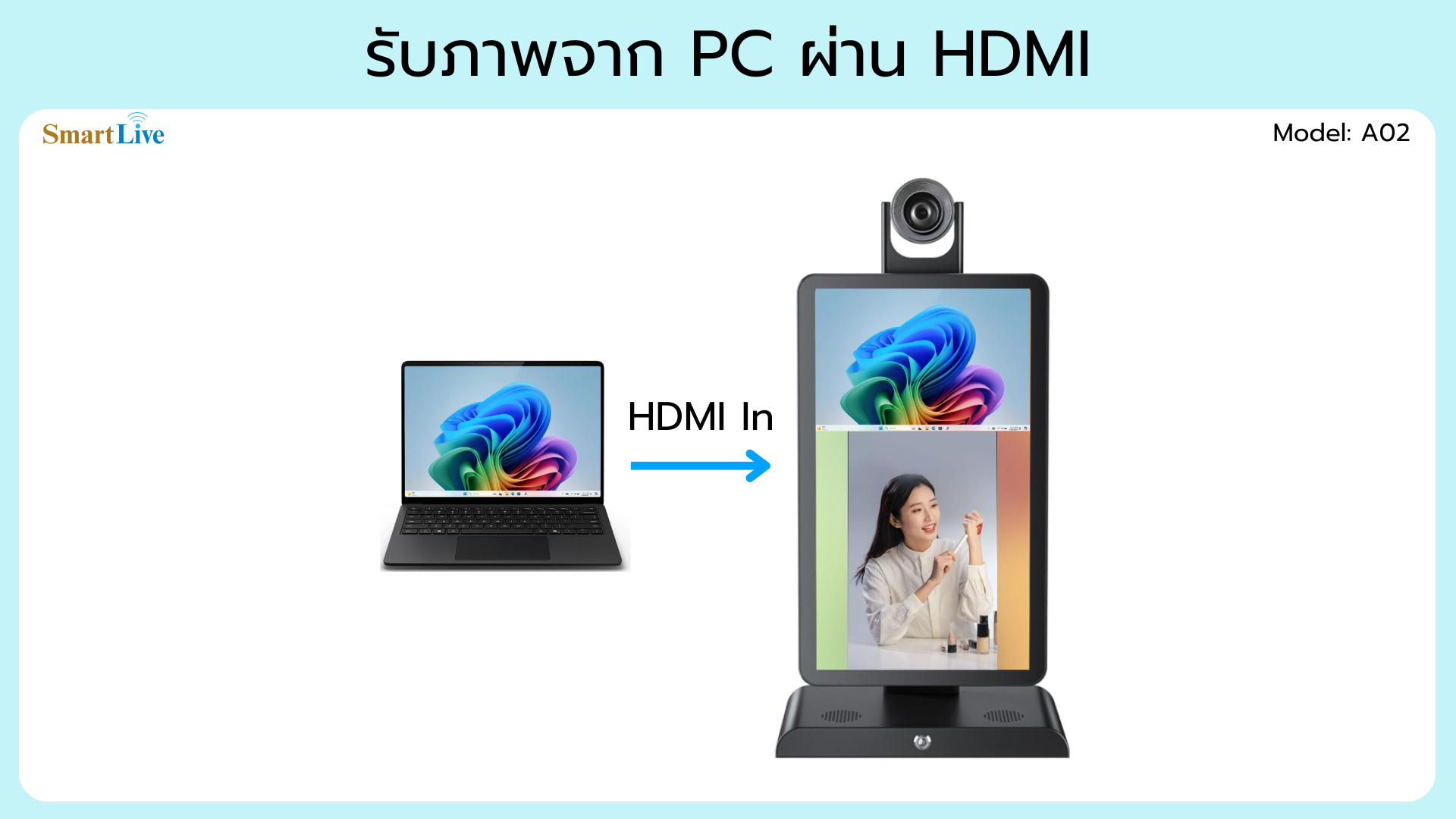 เครื่องไลฟ์สด SmartLive รองรับการรับสัญญาณจาก PC ผ่าน HDMI