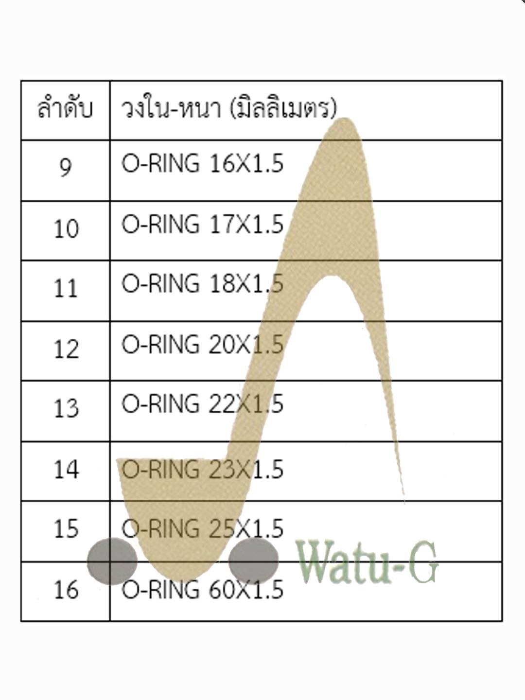O-Ring หนา 1.5 มม. (NBR 90)
