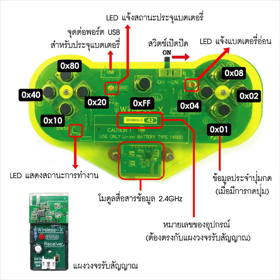 Wireless-X ชุดรีโมตไร้สาย 2.4GHz 9 ปุ่มกดมีแบตเตอรี่ชาร์จได้ในตัว