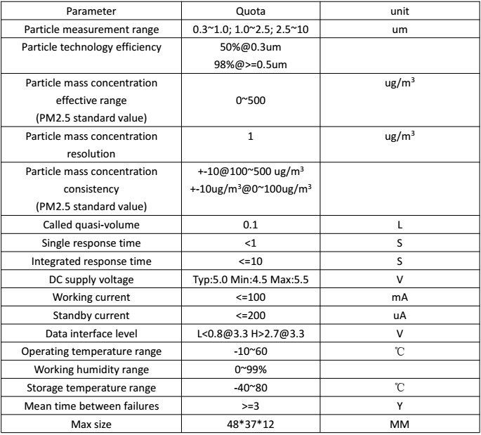 เซ็นเซอร์ตรวจจับฝุ่นละอองPM2.5 รุ่น PMS7003 พร้อมบอร์ดอะแด็ปเตอร์